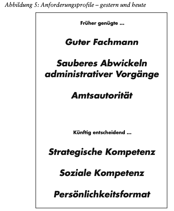 Doppler/ Lauterburg Change Management Abb 5
